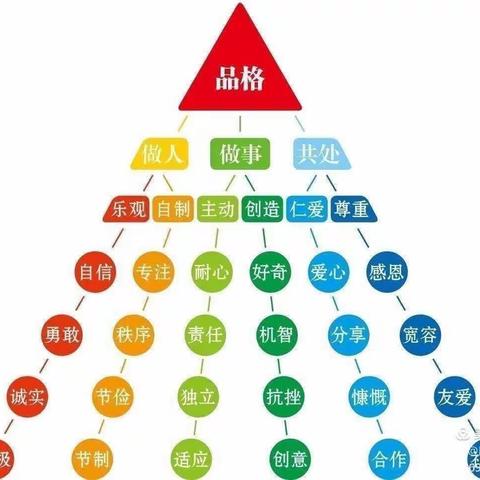 福瑞贝贝 幼儿园“停课不停学、品格教育不停步” 线上学习第十四天