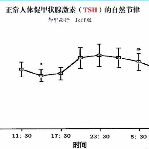 优甲乐几点钟吃最好？