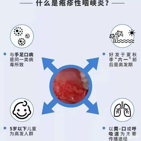 ［阳光山庄幼儿园］手足口病和疱疹咽颊炎疾病预防小知识