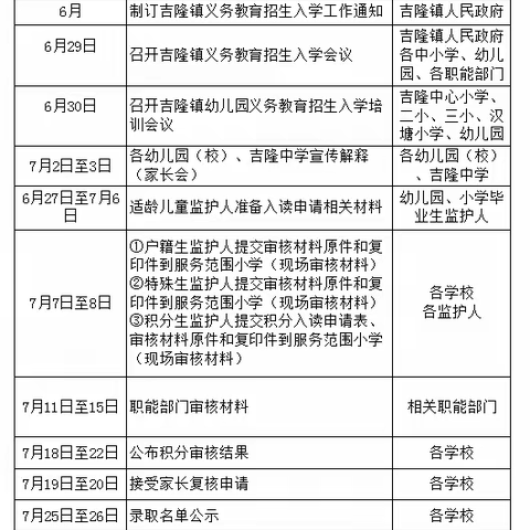 惠东县吉隆镇2022年秋季一年级招生公告