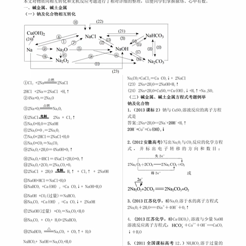 无机物相互转化及方程式汇编