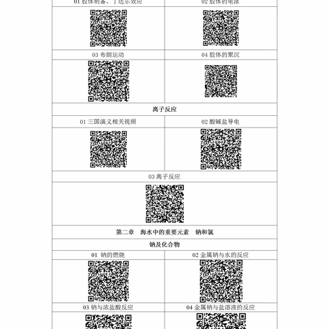 中学化学实验视频（210个）