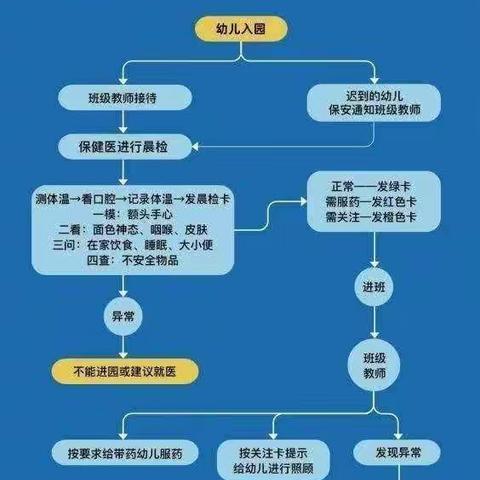 疫情防控，“疫”起坚守—枣杭幼儿园复学入园演练