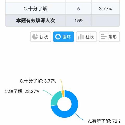 巨人辈出 文艺复兴美术