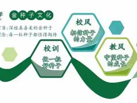 计出方法 算出精彩 记三年级“我是速算小能手”竞赛活动