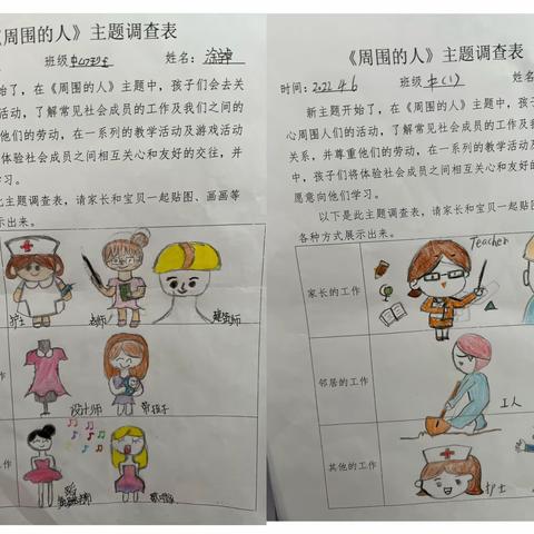 篁竹郡幼儿园中一班4月课程分享《周围的人》