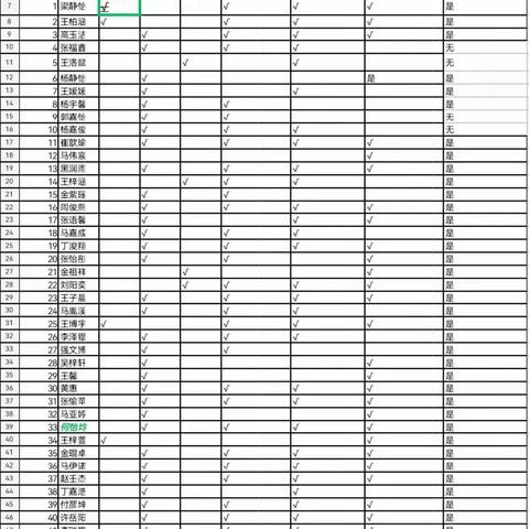 众志成城抗击新冠疫情，全力以赴助力线上教学——第九小学二年级