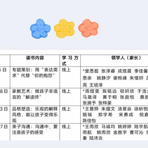 滨江小学四二班第二学期第三次《不输在家庭教育上》线下交流之《《品格塑造：乐观的解释风格，能让孩子变得乐观》》