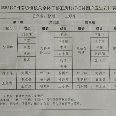 南坊镇扎实开展贫困户环境卫生整治活动