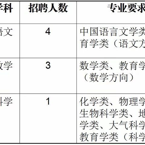 融创小学招聘8名正式编制教师