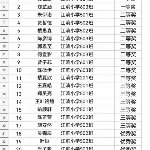 江滨小学举行第七届“摆渡船”征文大赛颁奖仪式