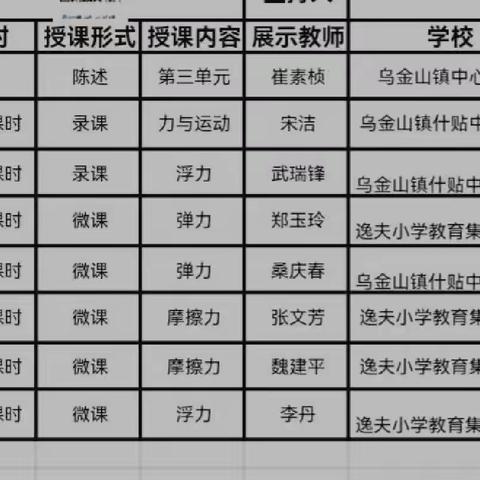 聚焦学科核心素养 推进单元整体教学