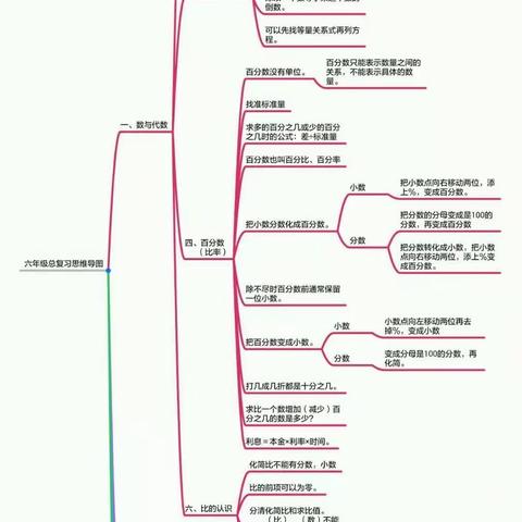 全册总结