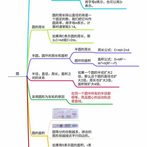 六年级数学第一单元《圆》