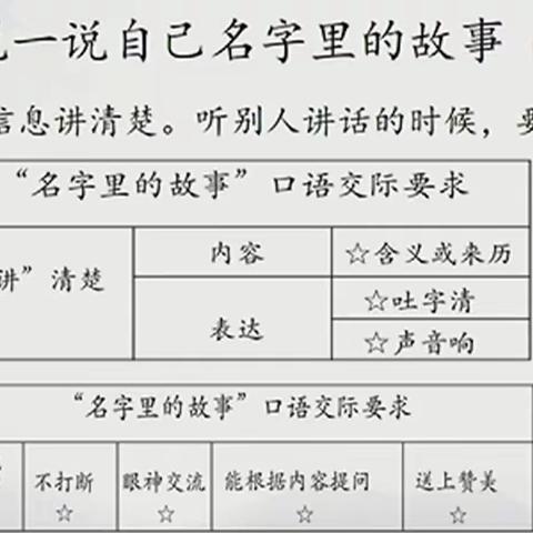 口语交际——名字里的故事（三年级四班）