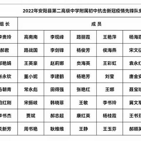 安阳县二中附中抗击新冠疫情先锋队第五小组工作纪实