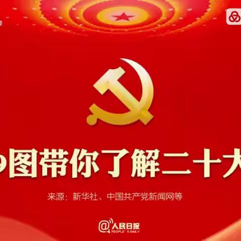 【宏幼乐园——李艳】学习宣传贯彻党的二十大精神——宏幼在行动