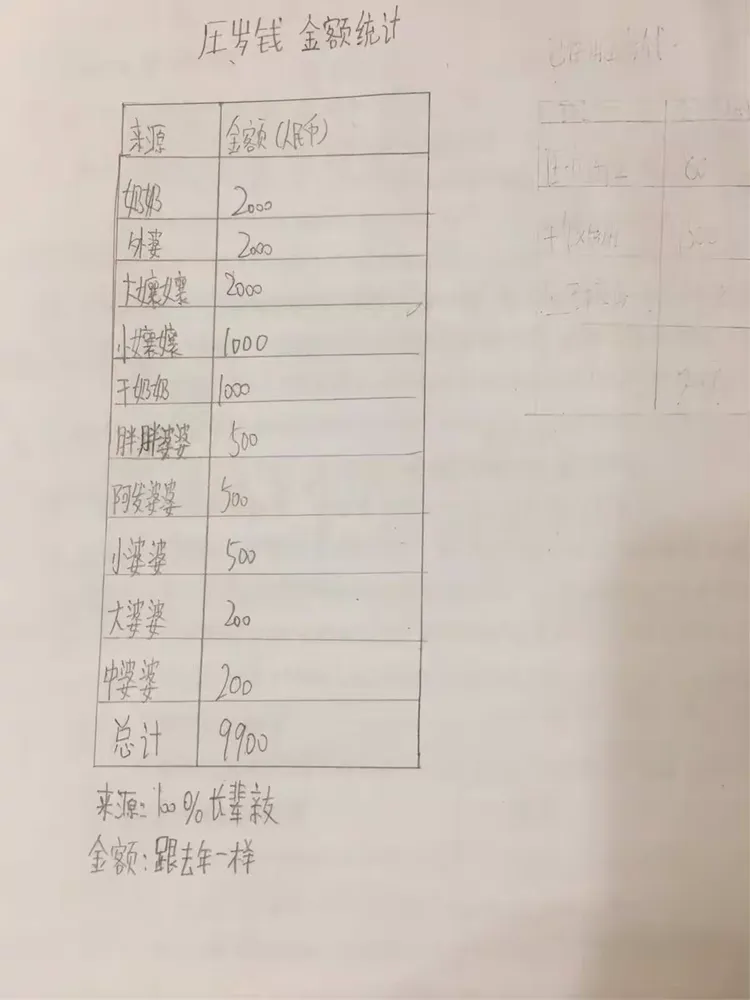 我的理财初探究