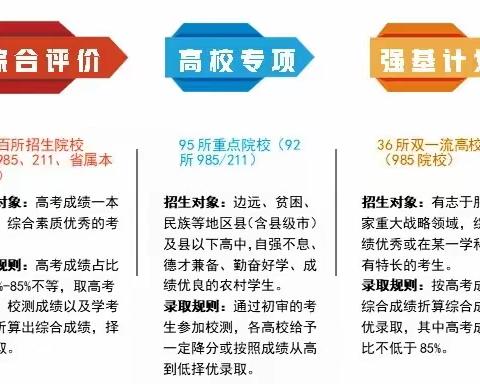 高考三大途径：综合评价、强基计划、高校专项招生院校及条件，高中生保存！