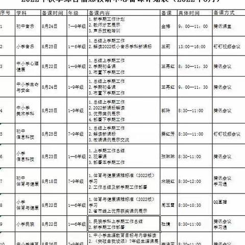 2022年秋季绿园区综合信息教研中心备课计划