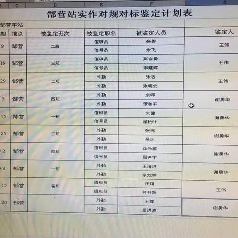 2017郜营站接发列车岗位技能达标评价