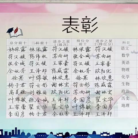 凝聚师生智慧，彰显班级特色