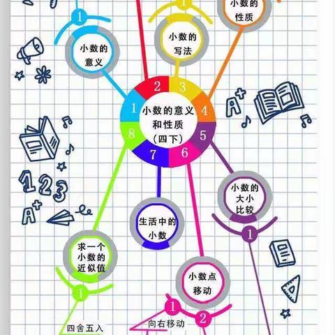 每日一题——“小老师开讲啦！”濮阳市第二实验小学四三班.风雅读书社团——第五期