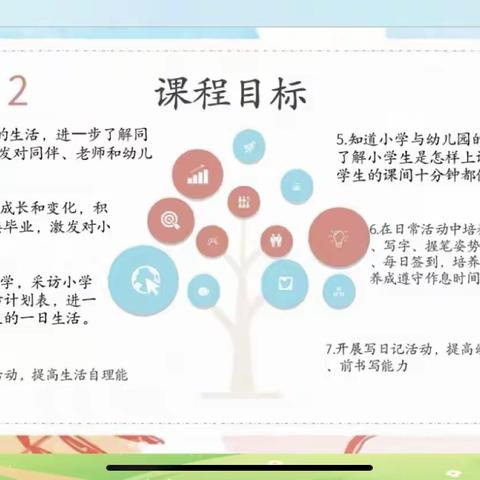 《你好小学，再见幼儿园 》东方红幼儿园大一班班本课程