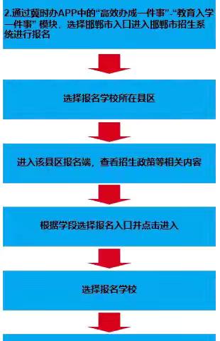 【馆陶县房寨联合小学】2025年招生简章