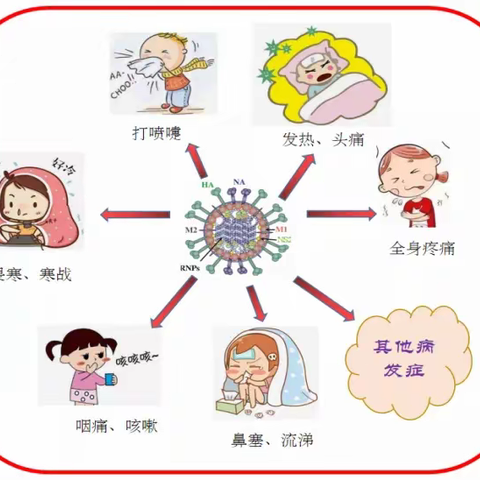 春季传染病预防知识以及措施——序贤学校