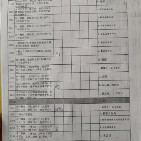 2月21日卫生检查通报，及时整改。强调到位。