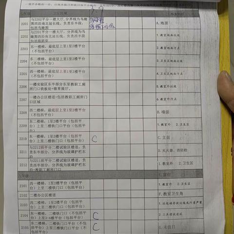 体卫楼道楼梯卫生通报:第一节课抓紧整改和抓住问题课间强调。