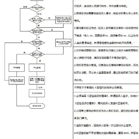 以“左图右表+分类归纳”促进培训实效 提升基层人民银行征信维权工作能力