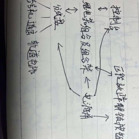 吉林信号车间高湛淞周总结
