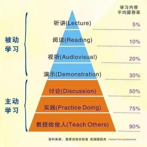 401班招募小老师啦！