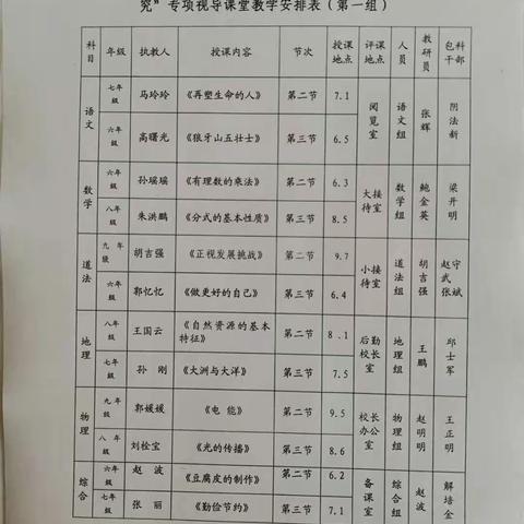 教学视导促成长，引领教学新方向—湖屯中学地理组教育教学视导活动