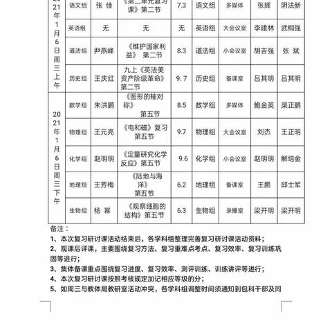 磨砺中成长，教研中前行——湖屯中学2020-2021年上学期第12轮周三教研纪实