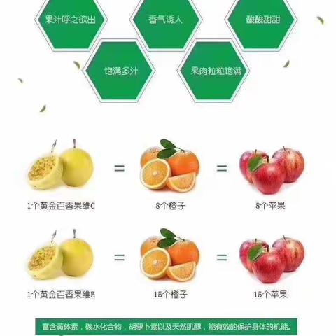 黄金百香果的功效与营养价值