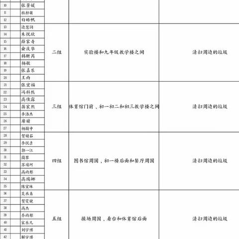 劳动最光荣—棋盘井中学七年级256班校园值周纪实