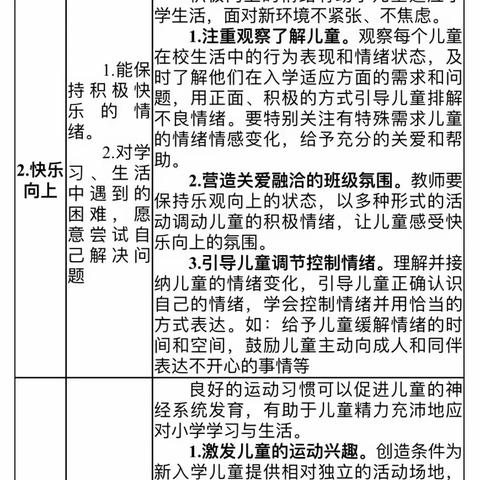 城北幼儿园关于幼小衔接相关政策宣传活动——小学入学适应教育指导要点