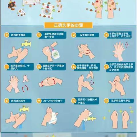 预防感染，从手做起