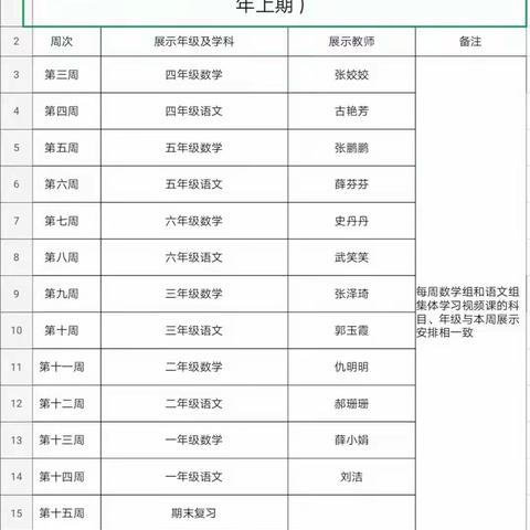 同伴互助促提升，网络引领促发展——记修武县郇封镇东常村中心小学校内教研活动