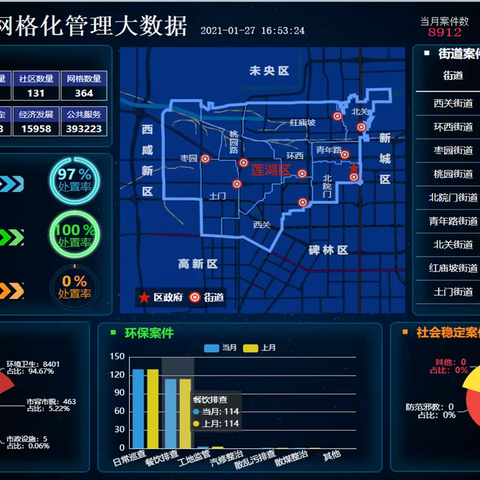 求实创新、积极探索——2020年我区城管数字化平台各项工作迈上新台阶