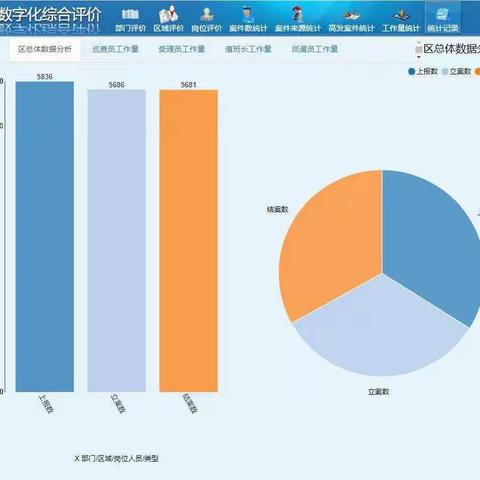 莲湖区2021年1月份数字化城管平台案件处置情况通报