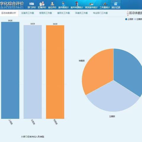 莲湖区2021年2月份数字化城管平台案件处置情况通报