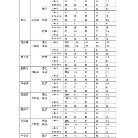 张得镇王集小学第四周网课纪实