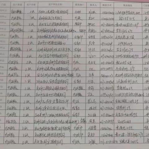 竹叶山店资金安全检查问题点整改回传