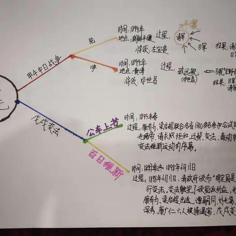 8.17－8.31 史地生暑假作业