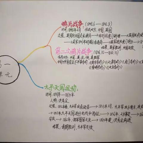 8.1－8.16 史地生暑假作业