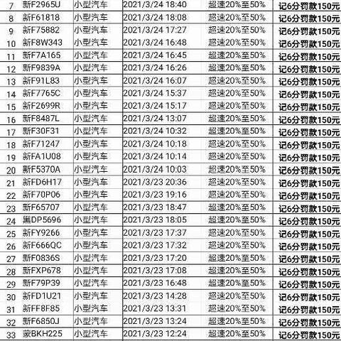 察布查尔县辖区典型交通违法行为曝光